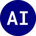 Logo of ARK Innovation ETF (ARKK).