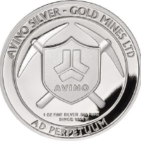 Logo of Avino Silver and Gold Mi... (ASM).