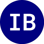 Logo of Invesco Bulletshares 202... (BSBE).
