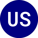 Logo of USCF SummerHaven SHPEI (BUY).