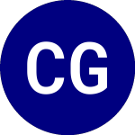 Logo of Capital Group Global Equ... (CGGE).