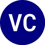 Logo of VanEck ChiNext ETF (CNXT).