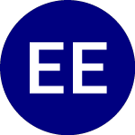 Egshares EM Strategic Opportunities Etf Stock Chart