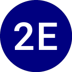 Logo of 2x Ether ETF (ETHU).