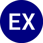 E X X Stock Price