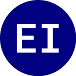 Eyetel Imaging, Inc. Stock Chart