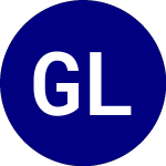 Global Logistics Acquisition Corp. Level 2