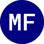 Logo of Microsectors Fang Index ... (GNAF).
