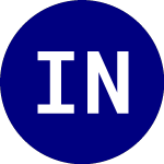 Logo of iShares North American T... (IGN).