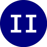 Logo of Innovator International ... (IJAN).