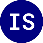 Logo of iShares S&P Mid Cap 400 ... (IJK).