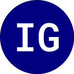 Logo of Innovation Global ETF (INAG).