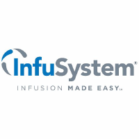 InfuSystems Stock Chart