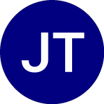 Logo of  (JAZ.U).