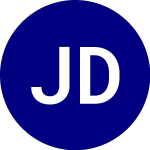 Logo of JPMorgan Diversified Ret... (JPEU).