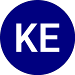 Logo of KraneShares Emerging Mkt... (KEMQ).