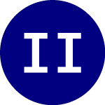 Logo of ishares ibonds 1 to 5 Ye... (LDRI).