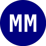 Logo of Mega Matrix (MTMT).