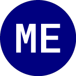 Logo of Mexco Energy (MXC).