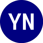 Logo of Yieldmax Nvda Option Inc... (NVDY).