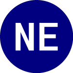 NexGen Energy Stock Chart