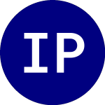 Logo of Invesco Preferred ETF (PGX).