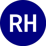 Logo of Regional Health Properties (RHE).