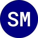 Logo of Strategas Macro Thematic... (SAMT).