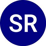 Logo of Srh Reit Covered Call ETF (SRHR).