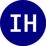 Logo of Innovator Hedged TSLA St... (TSLH).