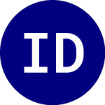 Logo of Invesco DB US Dollar Ind... (UDN).