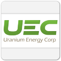 Uranium Energy Stock Chart