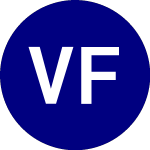 Vita FD Products Stock Chart
