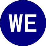 Logo of wShares Enhanced Gold ETF (WGLD).