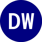 Logo of Direxion World Without W... (WWOW).