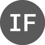 Logo of  (ITSAPFUT).