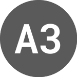 Logo of Aroeira 333 Renda Logist... (AROA11M).