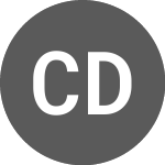 Logo of Churchill Downs (C2HD34).