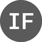 Logo of Itau Fic de Fundos Incen... (IFRI11).