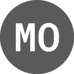 Logo of Minasmaquinas ON (MMAQ3F).