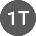 Logo of 1INCH Token (1INCHEUR).