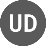 Logo of US Dollar vs MKD (USDMKD).