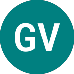 Logo of Gruvaktiebolaget Viscaria (0G3L).
