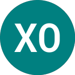 Logo of Xact Obx (ucits Etf) (0GGY).