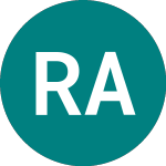 Logo of Rejlers Ab (publ) (0JH0).