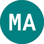 Logo of Market Access Nyse Arca ... (0MJJ).