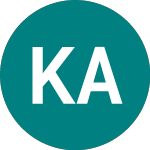 Logo of Klovern Ab (0R4A).