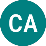 Logo of Catella Ab (0RL3).