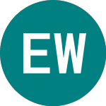 Logo of Environmental Waste Inte... (0UUE).