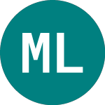 Logo of Millennial Lithium (0V6V).